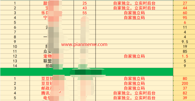 年赚100W的app拉新充场偏门项目