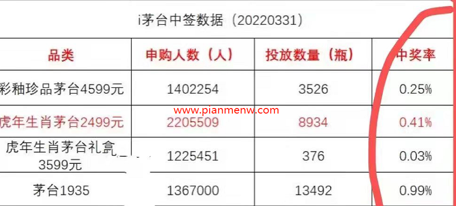 抢茅台日赚1000元的偏门项目