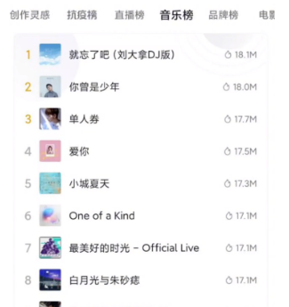 音乐U盘偏门项目,一单利润轻松过百