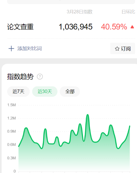 一单纯利100+的毕业季偏门生意