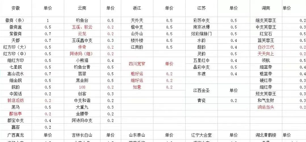日入300+的偏门项目之烟盒回收