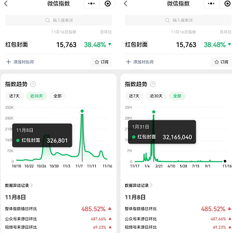 2023年春节红包封面偏门项目