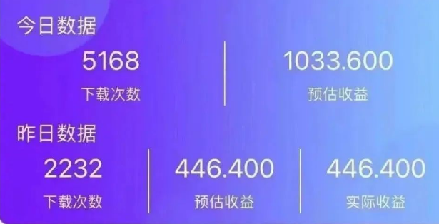 日赚1000+的抖音偏门项目之AI绘画
