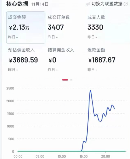 傻瓜式操作赚钱的偏门项目，日赚3000+