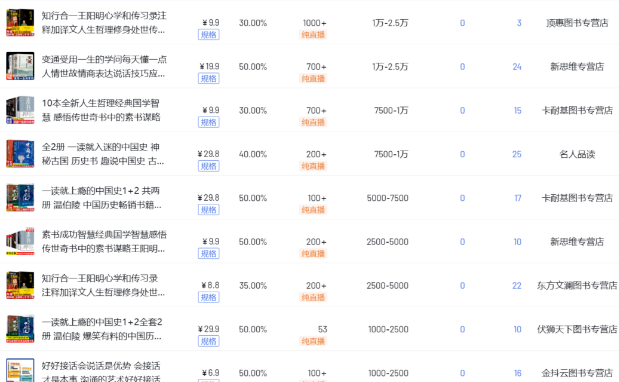 月入2万的半无人直播偏门项目