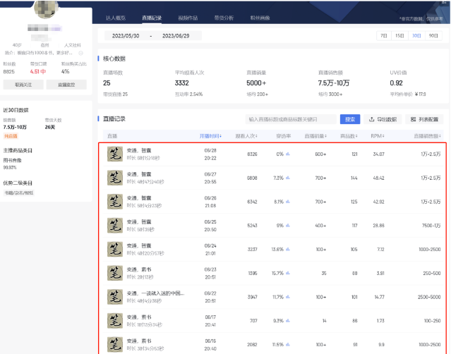 月入2万的半无人直播偏门项目