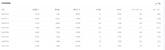 日赚500+的公众号撸流量主偏门项目