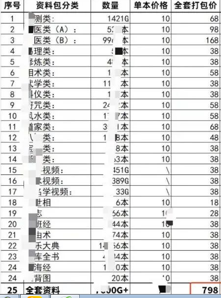 月入过万的古籍电子书蓝海冷门项目