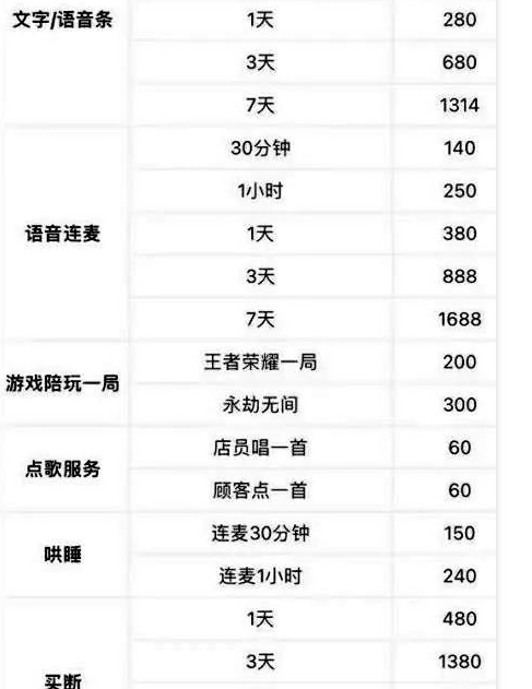 拆解美女线下陪玩赚钱的偏门暴利套路