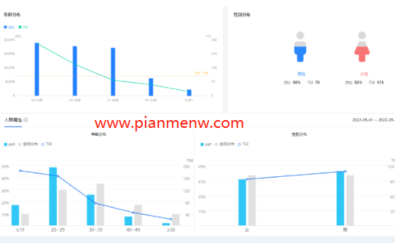 月入过万的ppt模板偏门赚钱项目