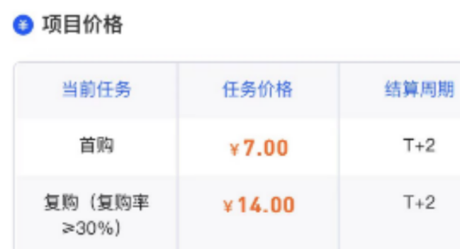 日赚500+的抖音一分购偏门赚钱项目