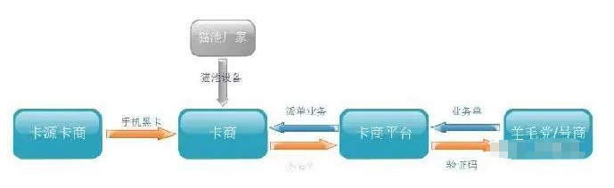 揭秘网络灰色产业，足不出户日入上万