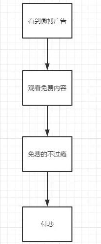 揭秘微博中利用男人好色赚钱的灰色项目