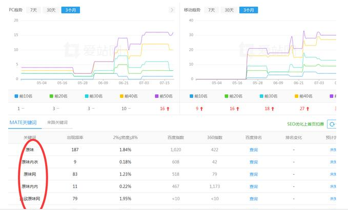 揭秘私人原味内内的暴利灰产项目