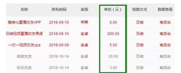揭秘日赚5000的暴利灰产