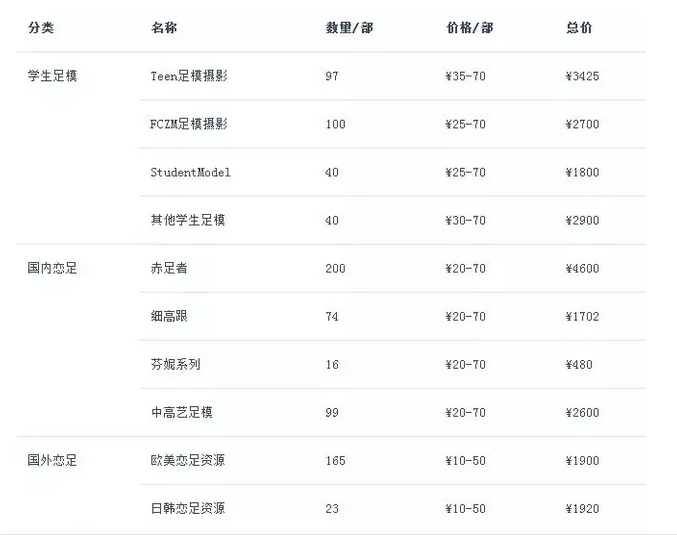2019微信男粉变现灰色项目 2019微信男粉变现灰色项目