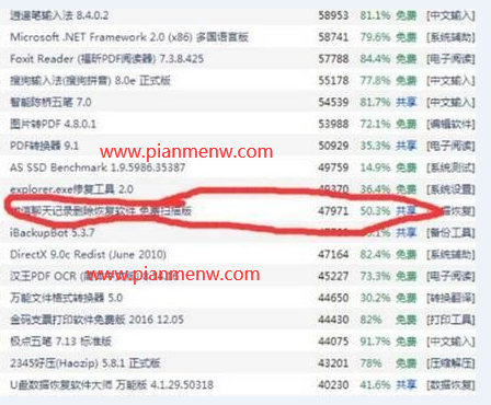 揭秘假软件CPA赚钱的灰色项目