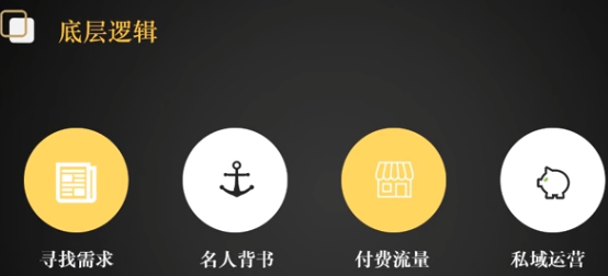 揭秘赚快钱的黑五类暴利灰色玩法