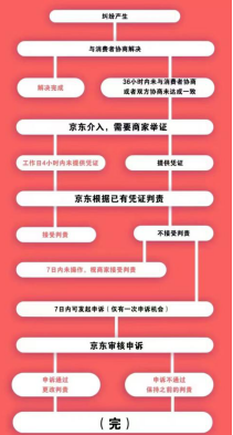 揭秘一单500元的偏门赔付灰色赚钱项目