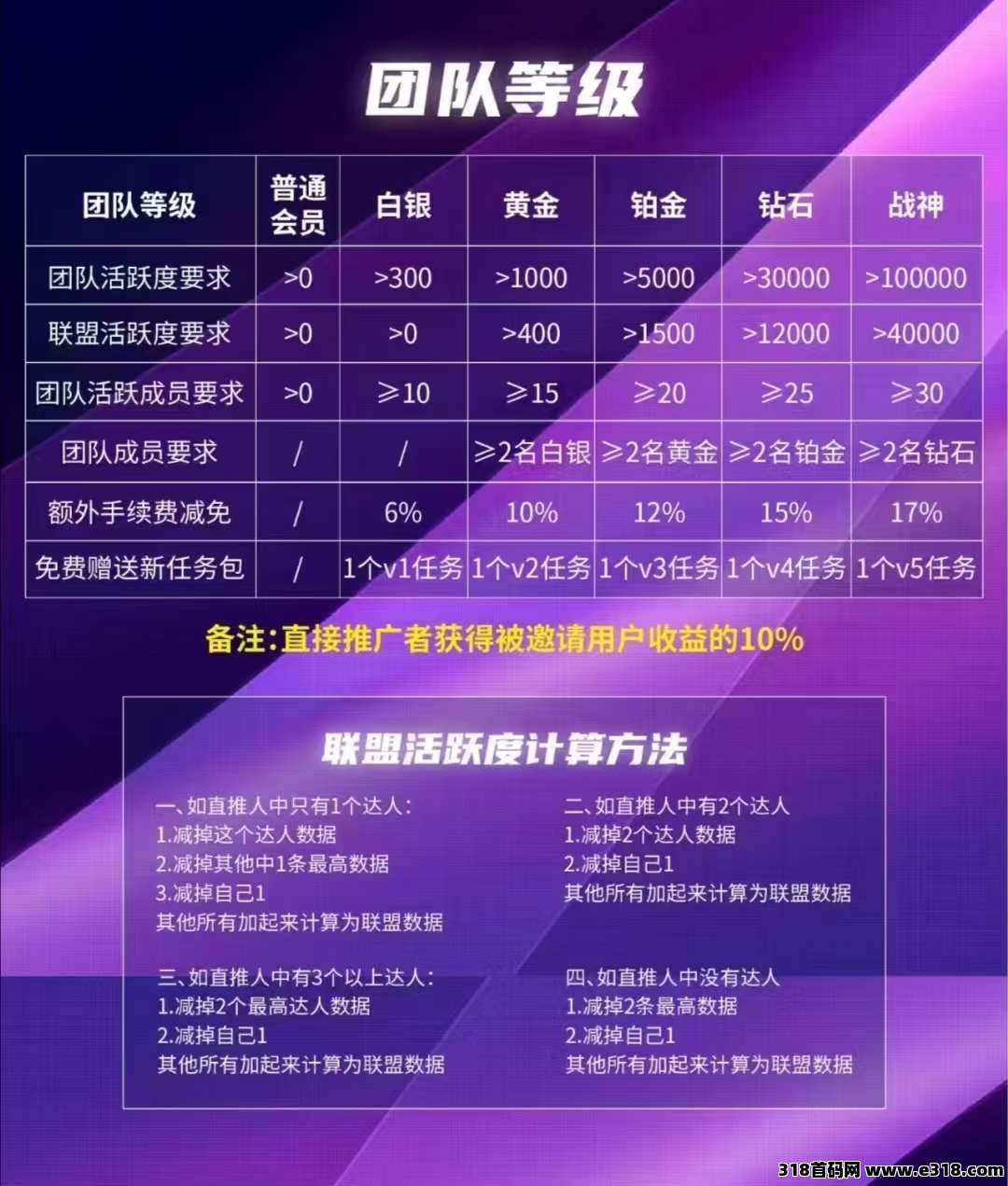 米虫强势回归，扶持散户活粉团队