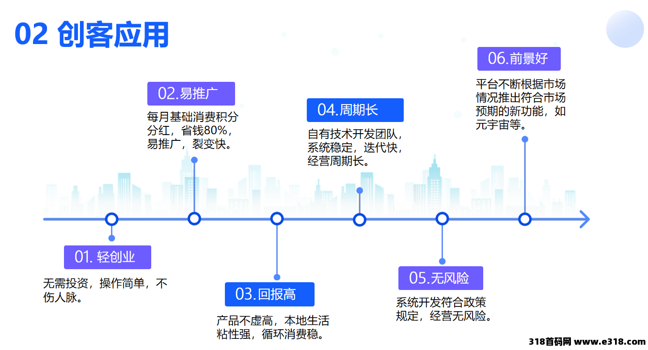 首码贝客多创客，安卓苹果应用商城可以安装，独家开发系统
