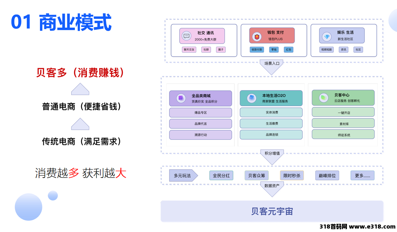 首码贝客多创客，安卓苹果应用商城可以安装，独家开发系统
