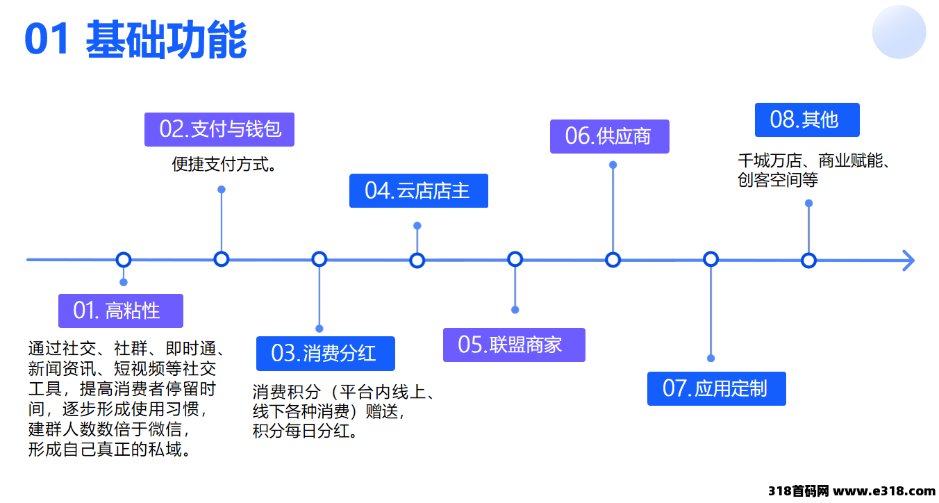 首码贝客多创客，安卓苹果应用商城可以安装，独家开发系统