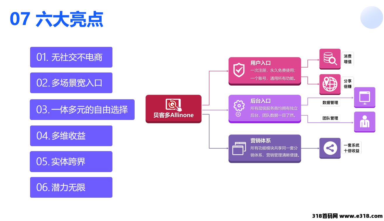 首码贝客多创客，安卓苹果应用商城可以安装，独家开发系统