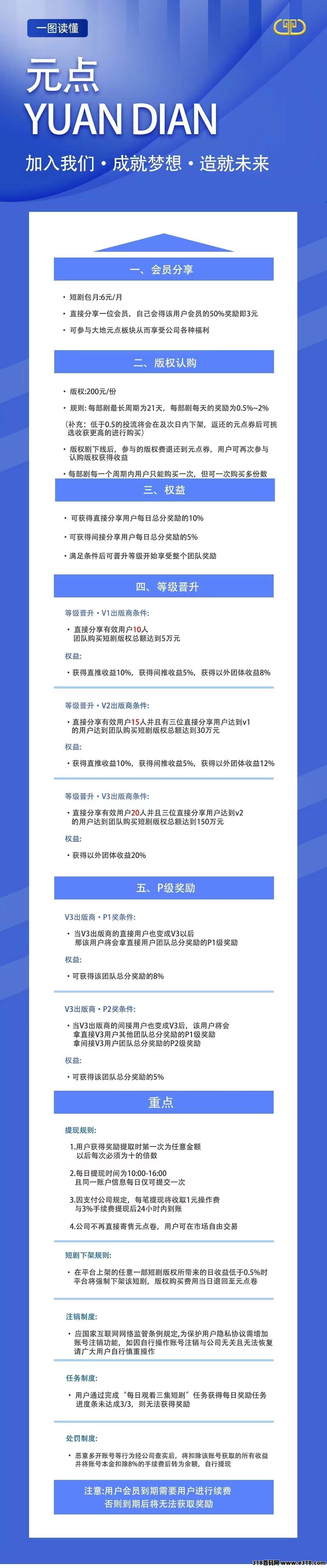 元点短剧收益介绍和注册流程梳理邀请码填写步骤