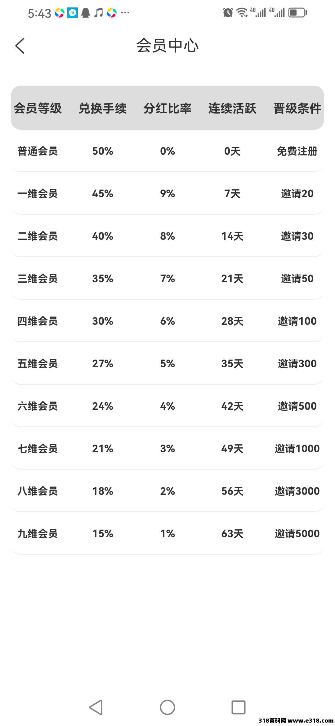 首码繁花之路才出，免费0撸，自动滑落团队，早注册占位