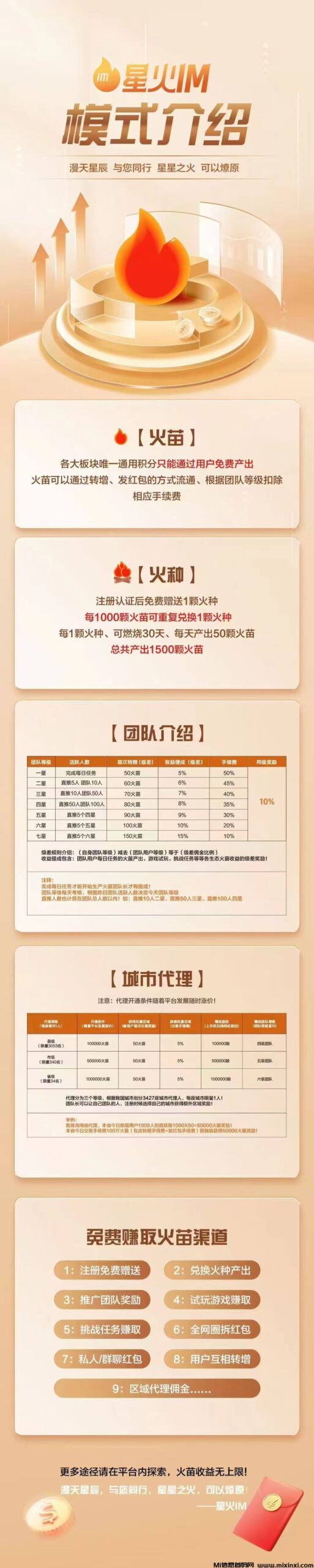 蓝猫二台，《星火IM》社交平台，首码对接，零撸王炸项目