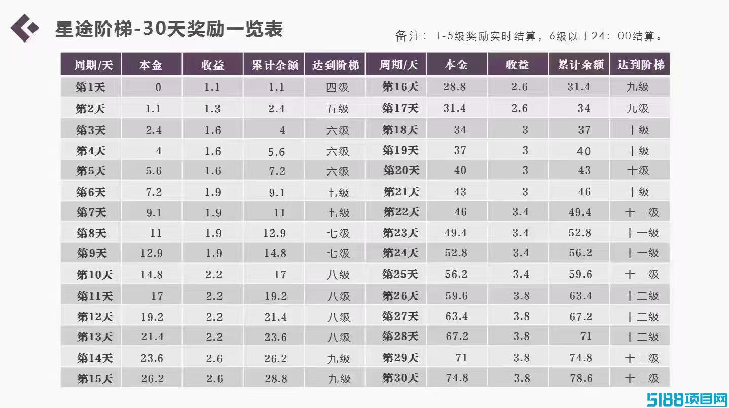 2025 最强零撸黑马，星途短剧每天芬虹，包回收积分！