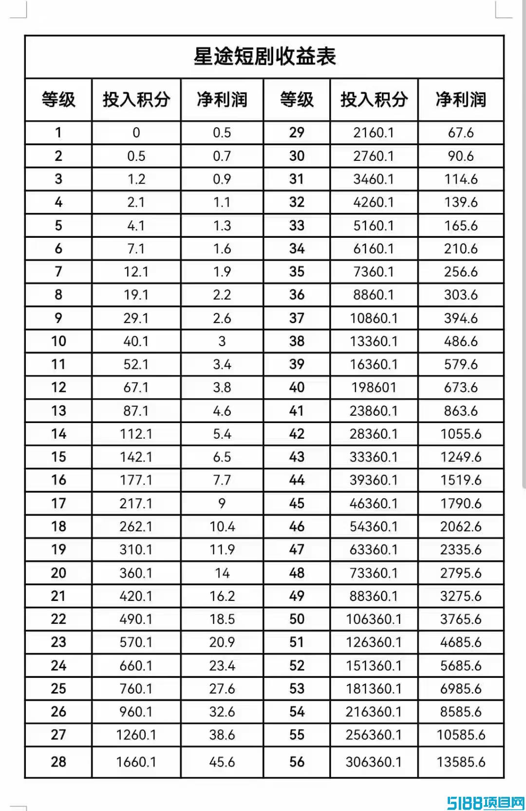 2025 最强零撸黑马，星途短剧每天芬虹，包回收积分！