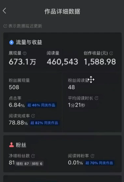 今日头条文章创作项目，操作简单，新手快速上手