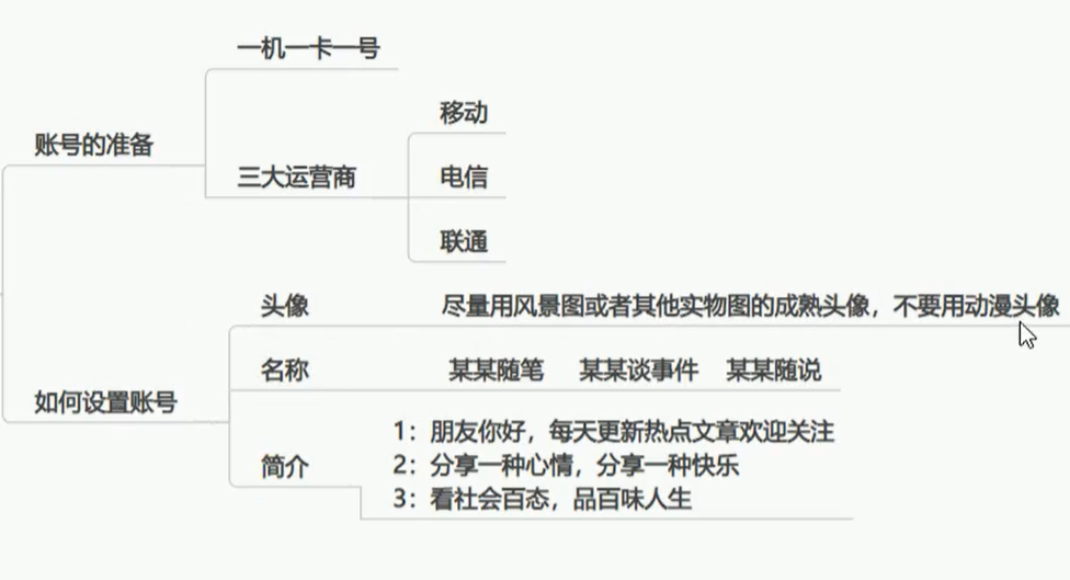 今日头条文章创作项目，操作简单，新手快速上手