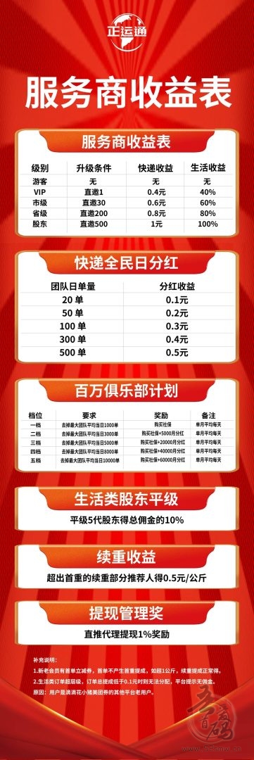 2025寄快递平台：零投资开启全国驿站市场，代理推广日入100+