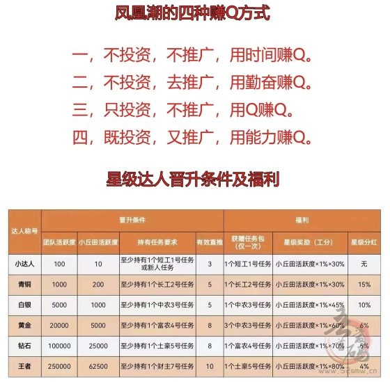 凤凰潮：零撸赚钱新机遇，工分收益稳增长，5元起交易！