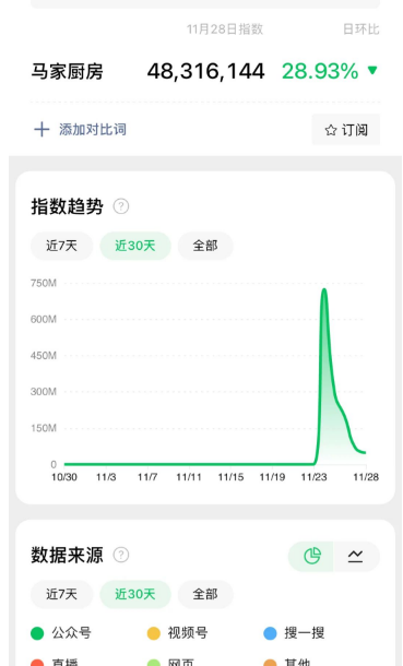 利用当下实时热点，轻松赚取1万+的暴利项目