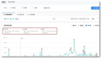 揭秘月入4万+的暴利赚钱行业