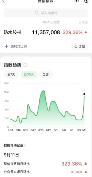 2023年日赚千元的暴利单品直播间项目