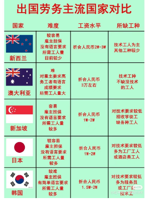 一单净赚3万信息差暴利赚钱项目