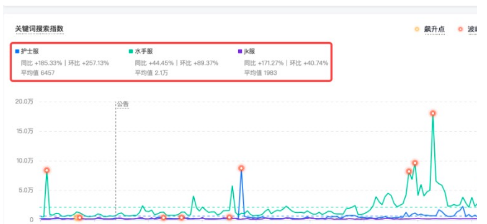 月入5万的暴利项目之情趣用品销售
