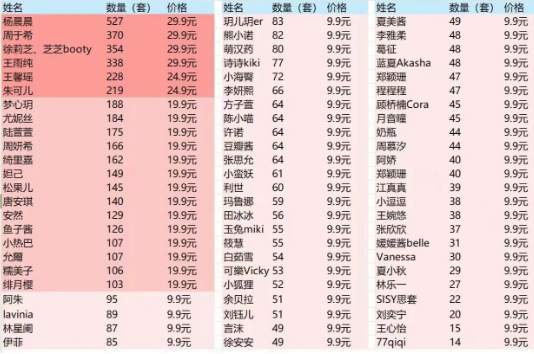 日赚1000+暴利项目之小绿书上卖套图