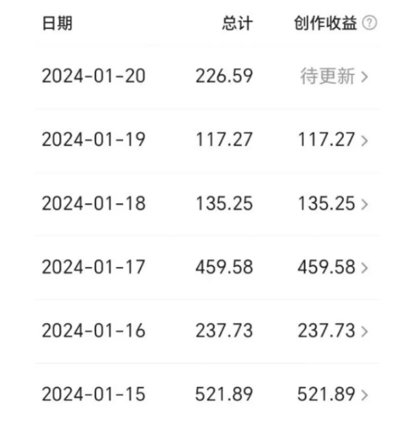 短平快暴利项目，每天稳定收入300+