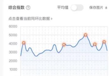 抖音低成本小吃培训项目,一天赚几千