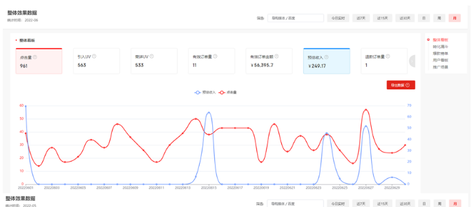 百家号带货偏门项目,3篇文章成功变现500+