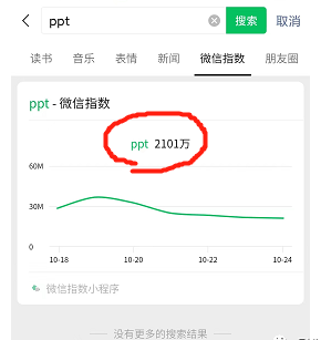日赚400的小红书信息差副业项目