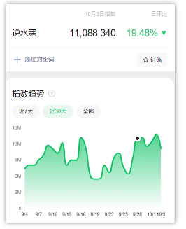 0成本手游变现挣钱的偏门项目