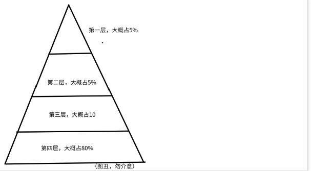 揭秘月入10万的职业打假灰产赚钱