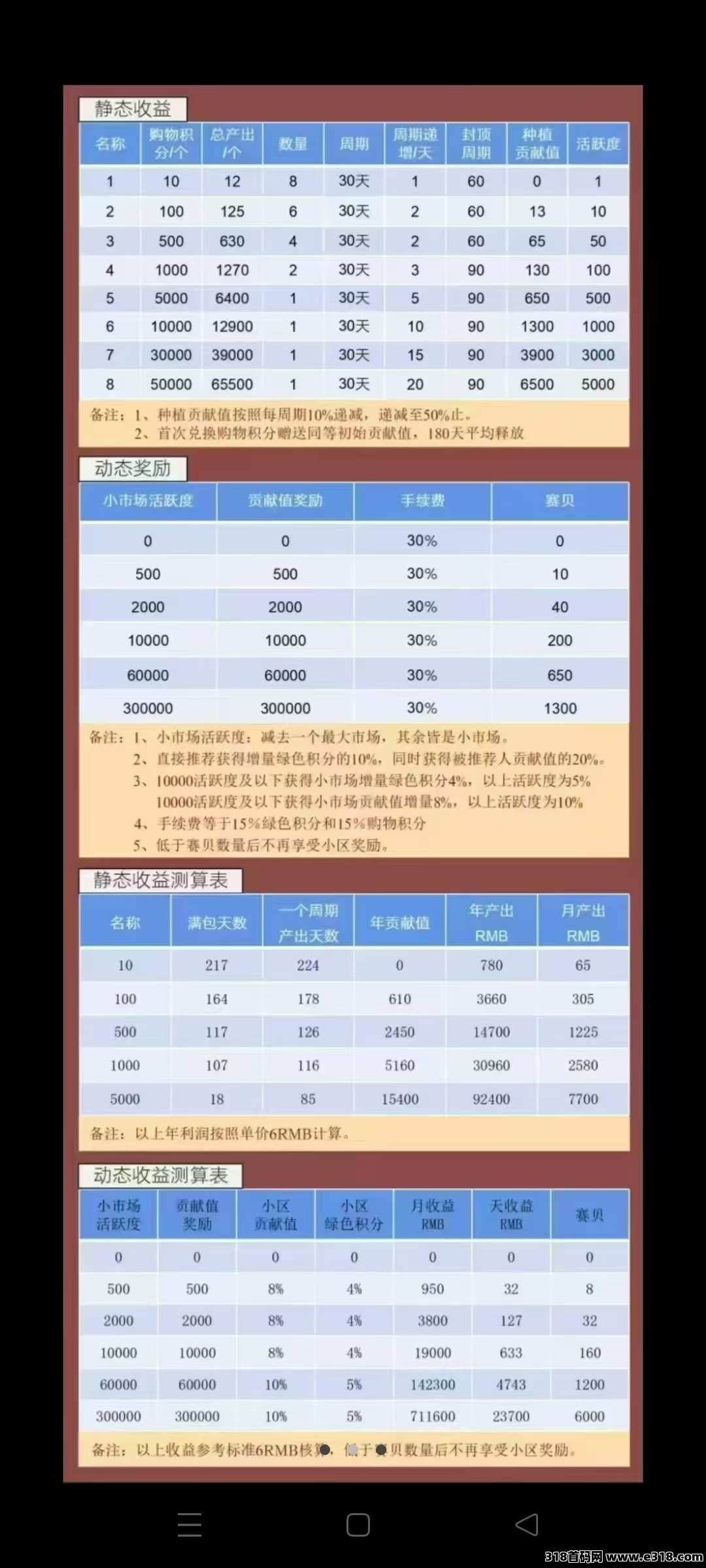 首码赛尔生活刚出，0撸，扶持团队